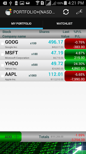 Stock PORTFOLIO+ NASDAQ