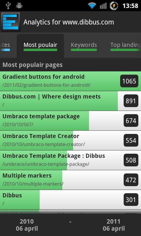 Analytix for Google Analytics Screen 3