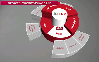 a3ERP Competitividad Aumentada poster 15