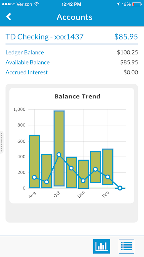 免費下載財經APP|Cadence Bank Mobile app開箱文|APP開箱王