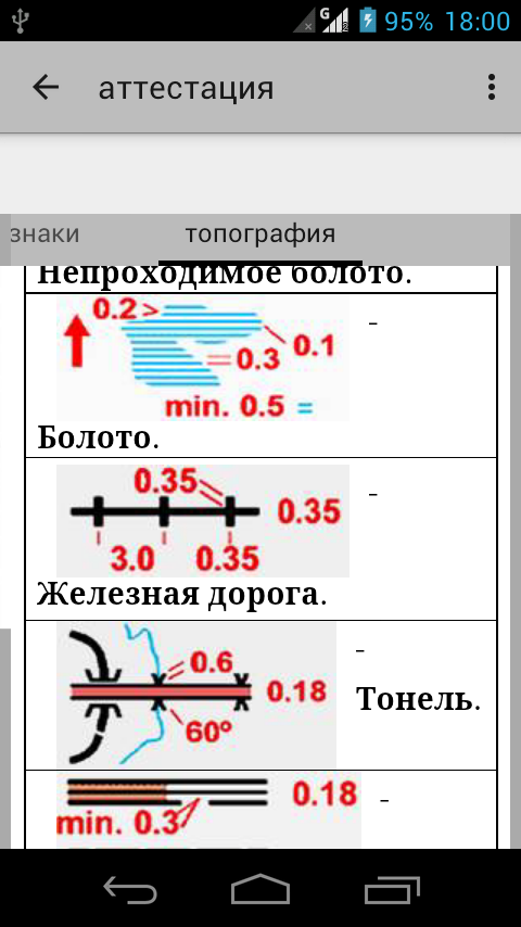 билеты по гдзс согласно приказа 3