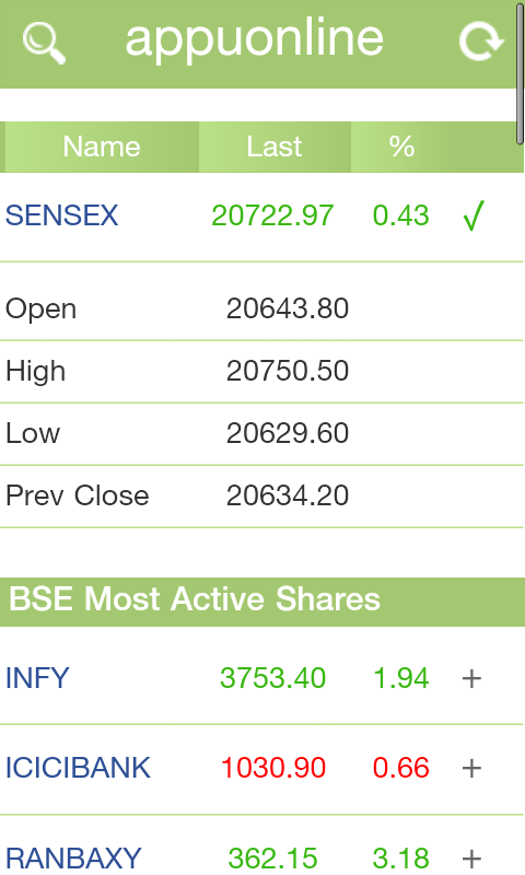 most active stocks bse