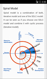 Software Engineering Tutorial poster 4