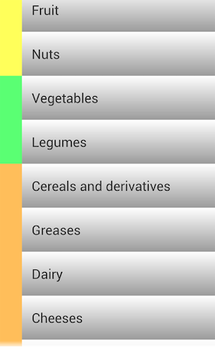 Calorie Table in English