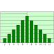 Data Analysis
