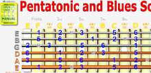 Pentatonic Slide Rule APK