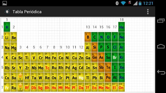 classification periodic table history screenshot MAR   Periodic thumbnail TECH Table