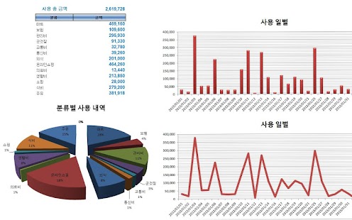 가계부 카드 혜택