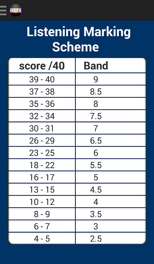 Ielts Score Predictor Apk By Shagun Shaily Details