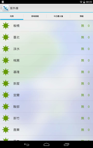 免費下載天氣APP|DevWeather氣象小幫手 app開箱文|APP開箱王