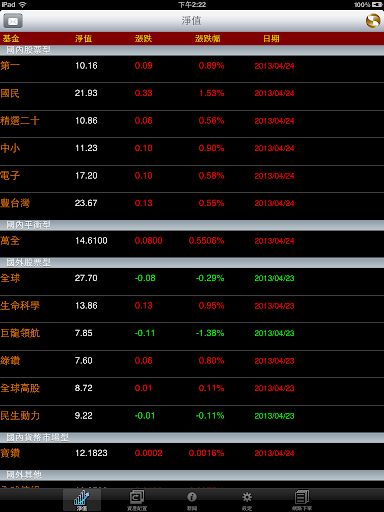 中小企業有福了!! 免費會計記帳財務管理軟體下載- iT邦幫忙::IT知識 ...