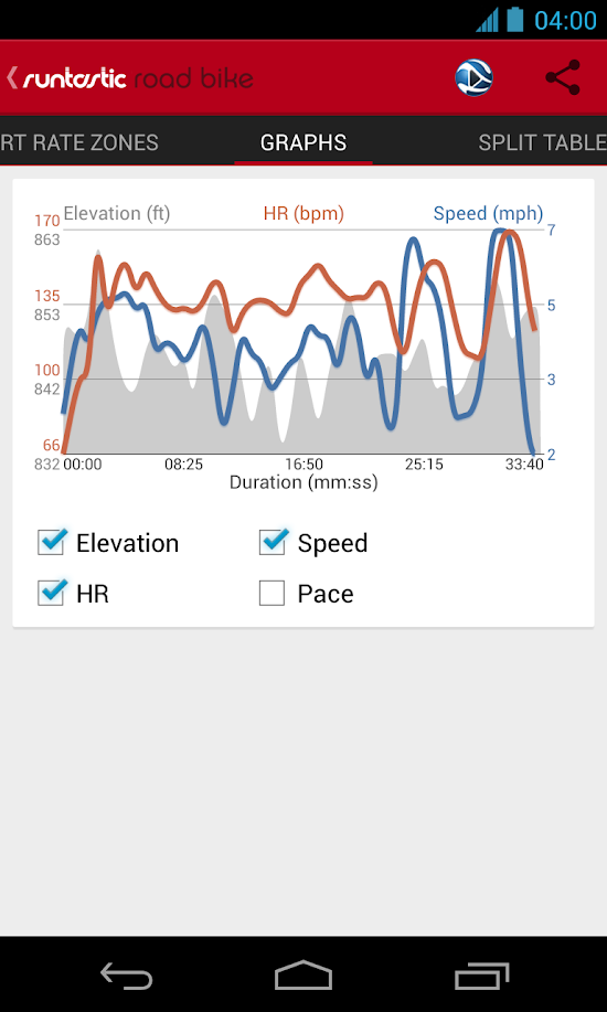 Runtastic Road Bike PRO