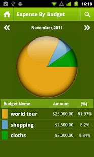 Lastest BudgIT APK for Android
