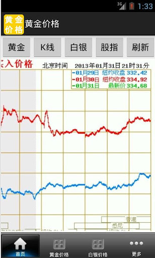 台灣黃金價格app軟體嗎??? - 看板ForeignEX - 批踢踢實業坊