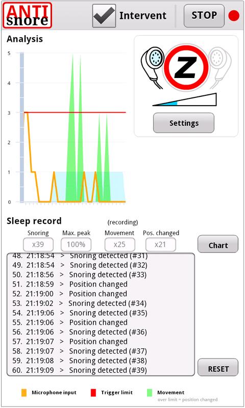 Anti Snore - sleep laboratory Screen 2