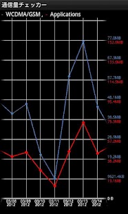 Lastest Traffic Logger APK for Android