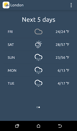 Weather 5 days