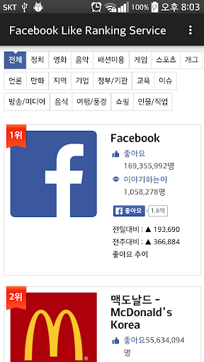 페이스북 페이지 좋아요 순위 분류별 페이지 순위