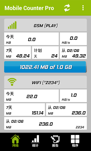 Mobile Counter Data usage