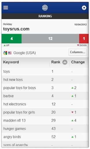 Rank Tracker