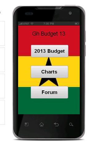 Ghana Budget 2013