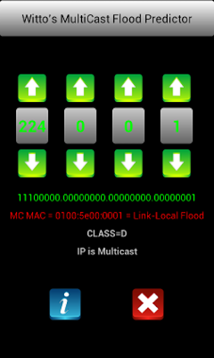 IPv4 Multicast Flood Predictor