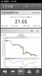 Free 小牛白银——快捷查询和提醒白银现货、延期和工商纸白银价格 APK for PC