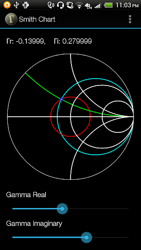 Smith Chart