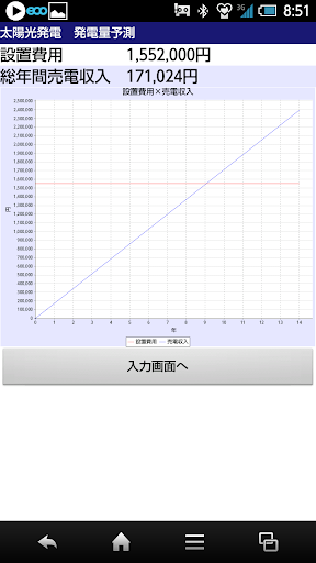 【免費工具App】太陽光発電　見積もり-APP點子