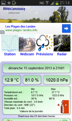 Météo Lencouacq