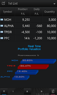 How to mod ZTrade One 2.81 unlimited apk for laptop