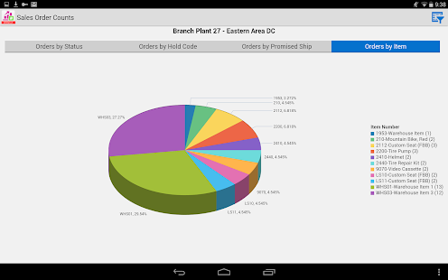 How to download Sales Order Counts - JDE E1 2.2.0 apk for bluestacks