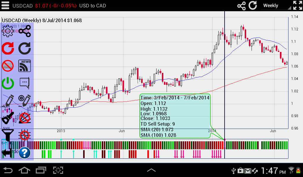 forex chart on android