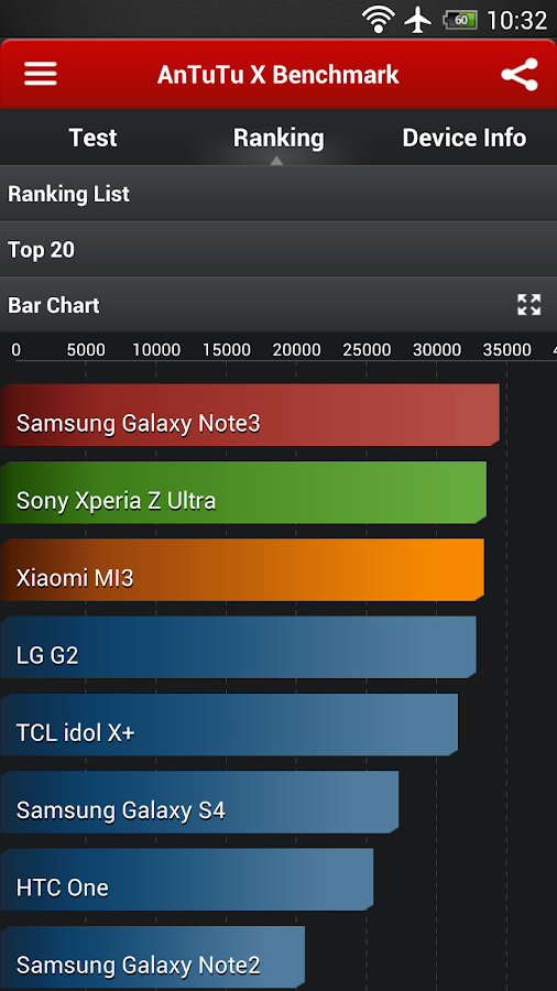 AnTuTu Benchmark X Mar,2014 - screenshot