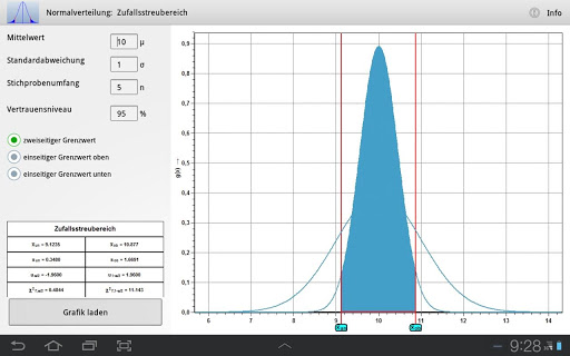 Q-DAS Distributions lite