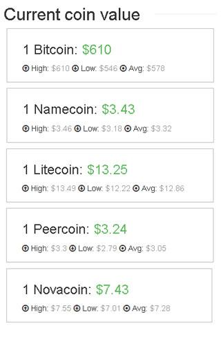 Bitcoin Tools