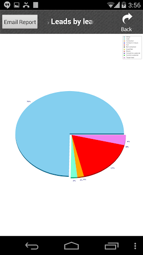 【免費商業App】MLeads Enterprise-APP點子