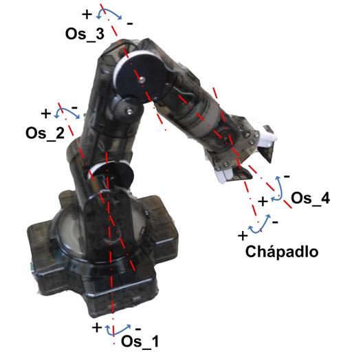 RobotControl_cierny LOGO-APP點子