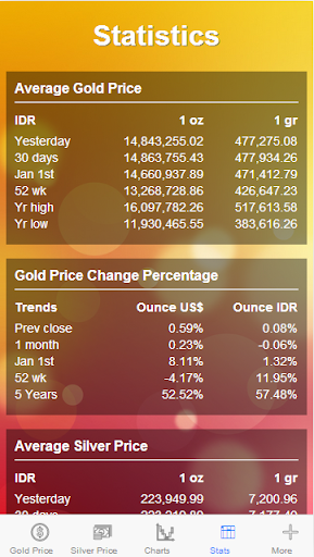 【免費財經App】Harga Emas Hari Ini-APP點子