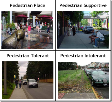 Degrees of pedestrian friendliness