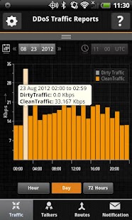 How to get DDoS Traffic Reports 1.0.1 mod apk for pc