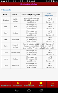 download Make Perfect Steak free