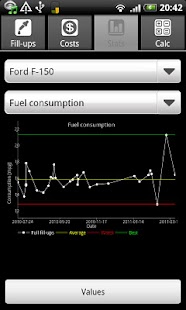 FuelLog