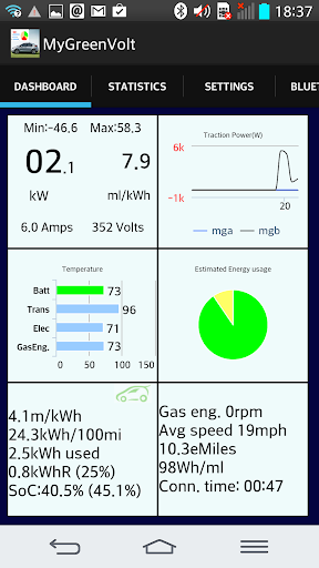 MyGreenVolt