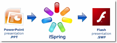 ppt-iSpring-flash