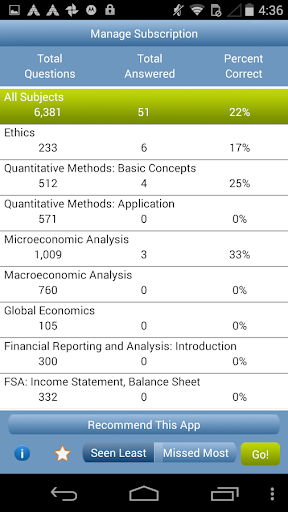 CFA® Exam TestBank I II III