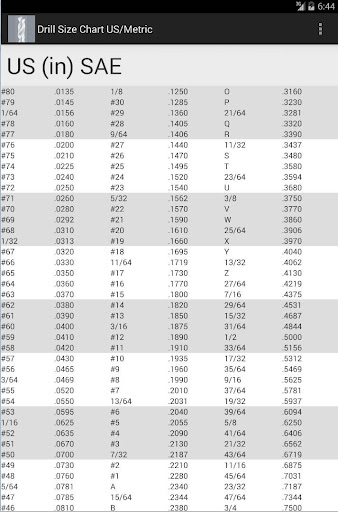 Drill Bit Size Chart US Metric