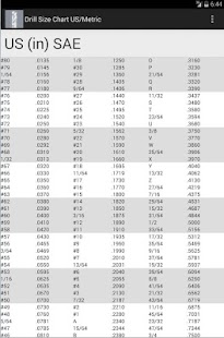 Drill Bit Size Chart US/Metric Screenshots 0