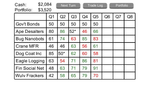 Stock Market 101: Free