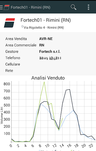 SiteManager